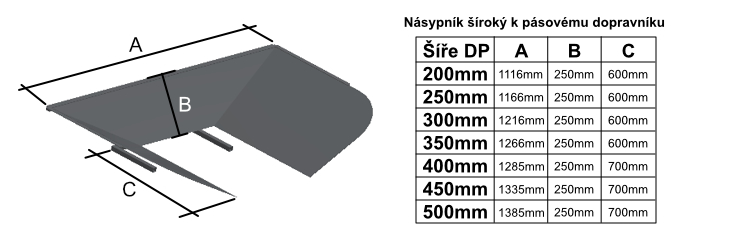 nasypnik siroky koty